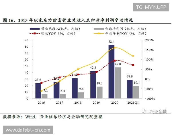 大发体育官方平台安全保障措施详解确保玩家资金与信息安全